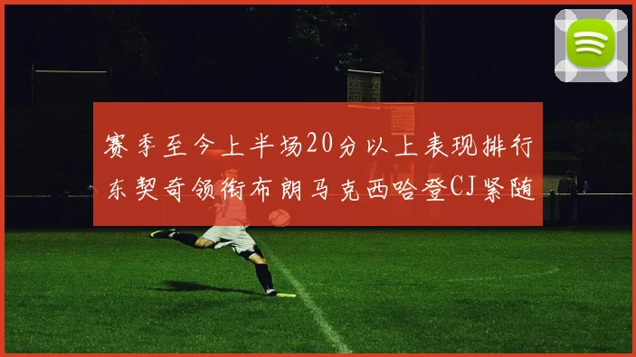 赛季至今上半场20分以上表现排行东契奇领衔布朗马克西哈登CJ紧随其后